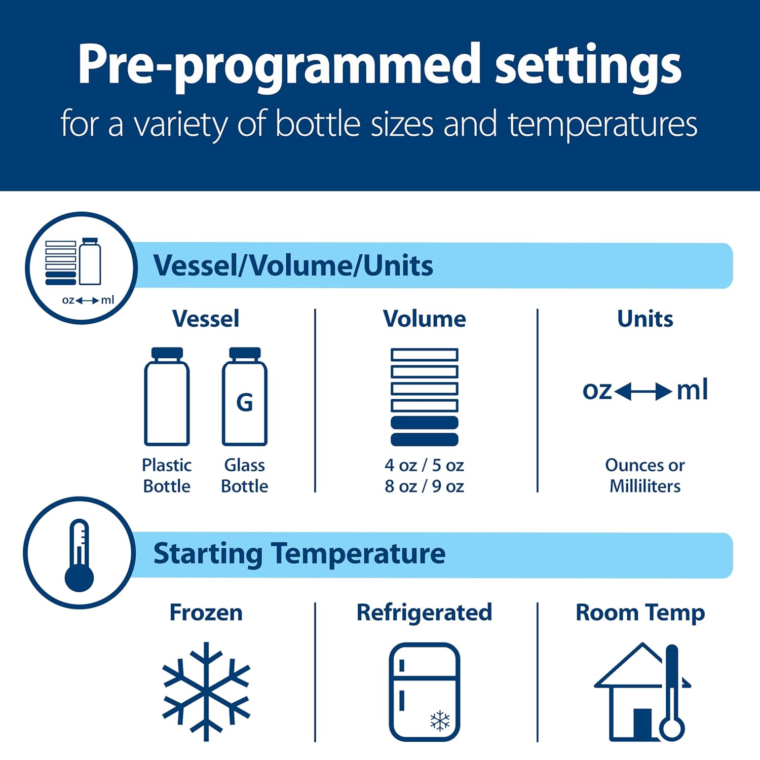 Dr. Brown's Deluxe Baby Bottle Warmer and Sterilizer for Formula, Breast Milk, and Baby Food Jars
